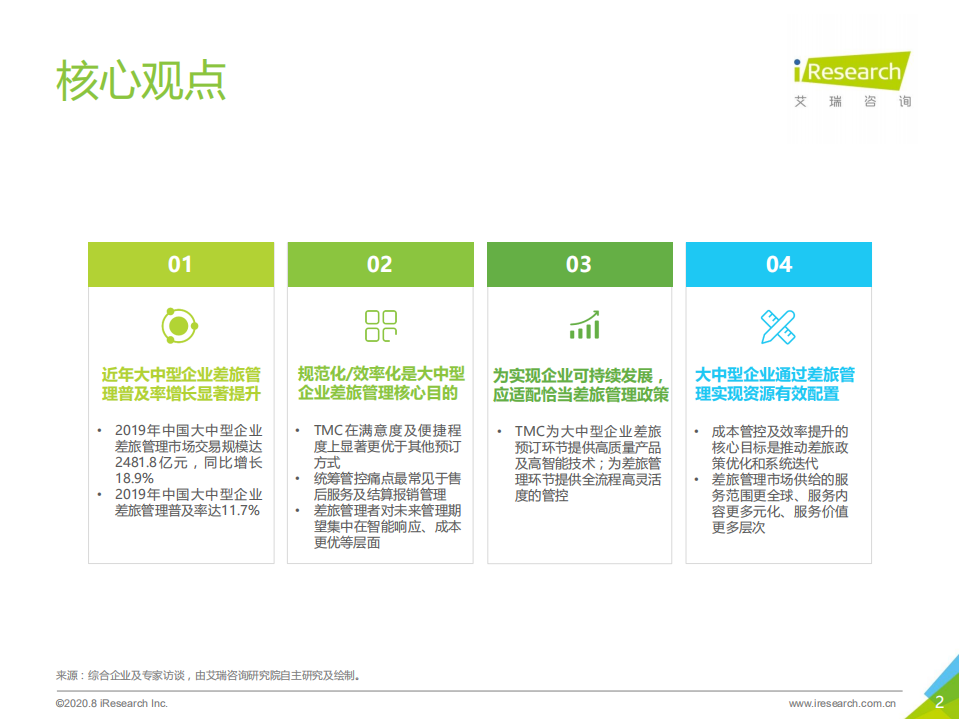 艾瑞咨询：2020年中国大中型企业差旅采购及管理白皮书.pdf 第2页