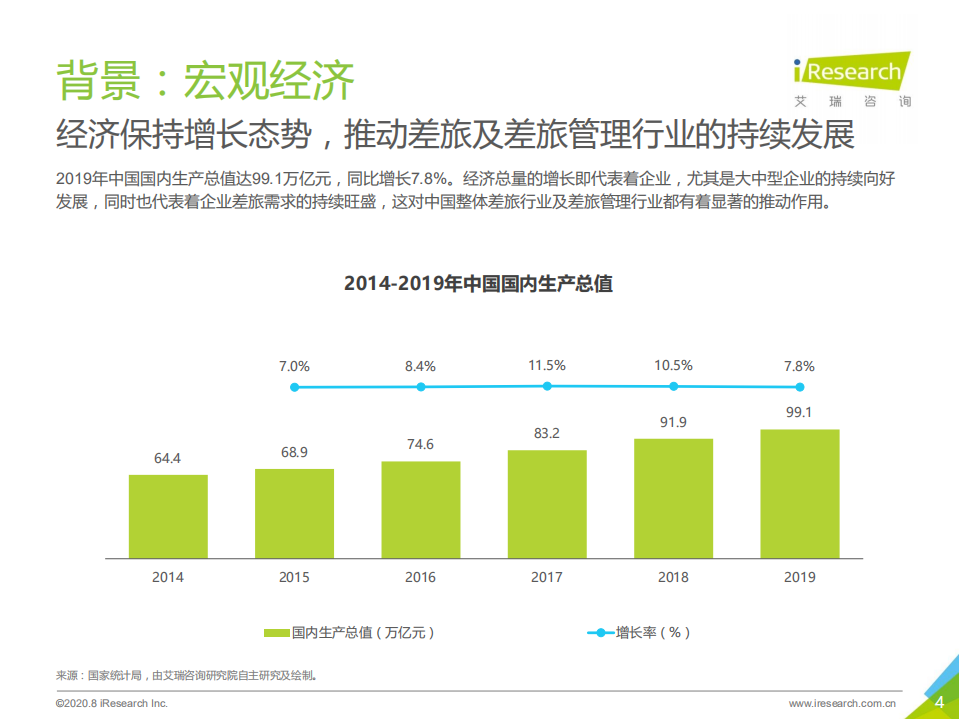 艾瑞咨询：2020年中国大中型企业差旅采购及管理白皮书.pdf 第4页