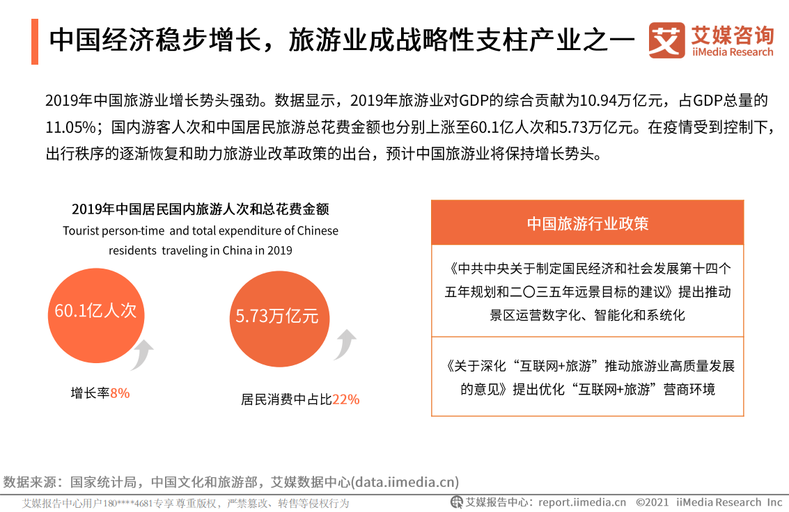 2021中国景区门票预约服务专题研究报告.pdf 第6页