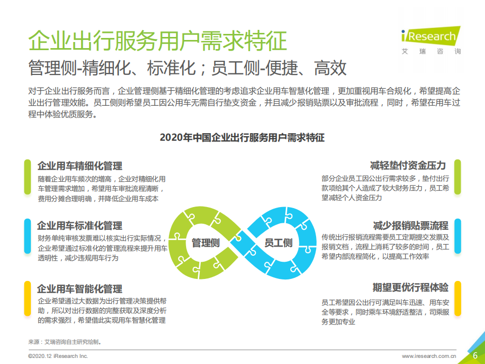 艾瑞咨询：2020年中国企业出行服务用户体验研究报告.pdf 第6页
