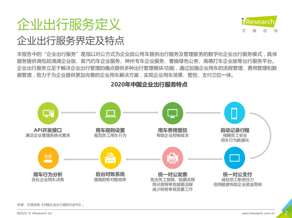 艾瑞咨询：2020年中国企业出行服务用户体验研究报告.pdf 第2页