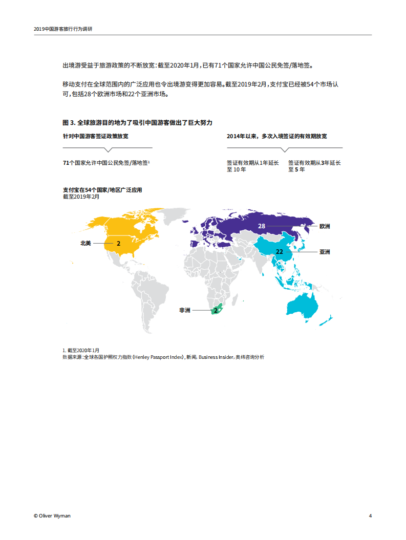 奥纬咨询：2019中国游客旅行行为调研.pdf 第4页