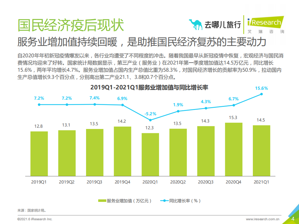 艾瑞咨询：2021年中国在线旅游平台用户洞察研究报告.pdf 第4页