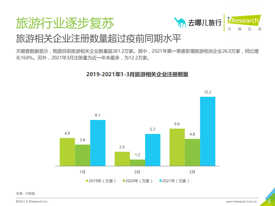 艾瑞咨询：2021年中国在线旅游平台用户洞察研究报告.pdf 第6页