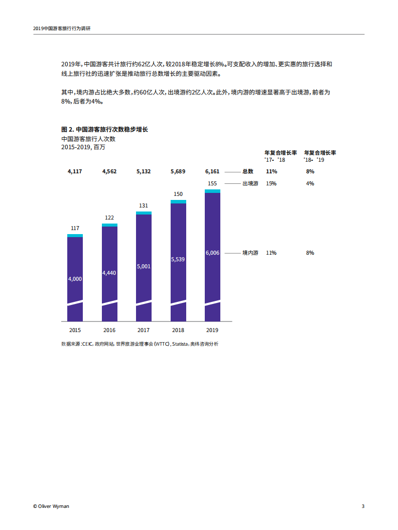奥纬咨询：2019中国游客旅行行为调研.pdf 第3页