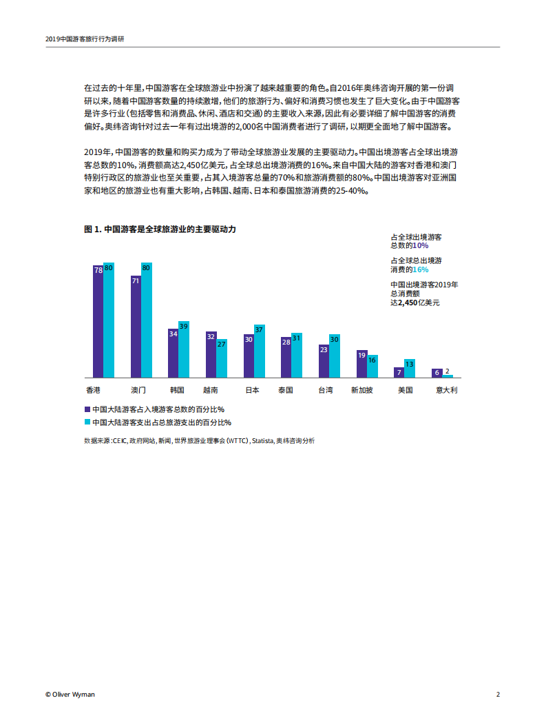 奥纬咨询：2019中国游客旅行行为调研.pdf 第2页