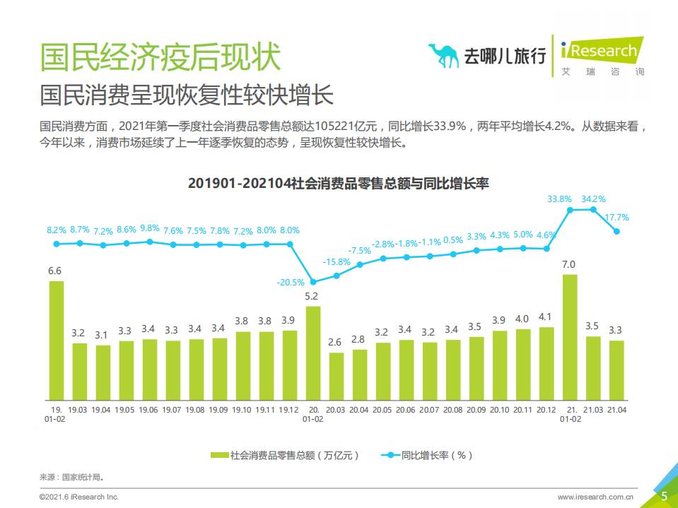 艾瑞咨询：2021年中国在线旅游平台用户洞察研究报告.pdf 第5页