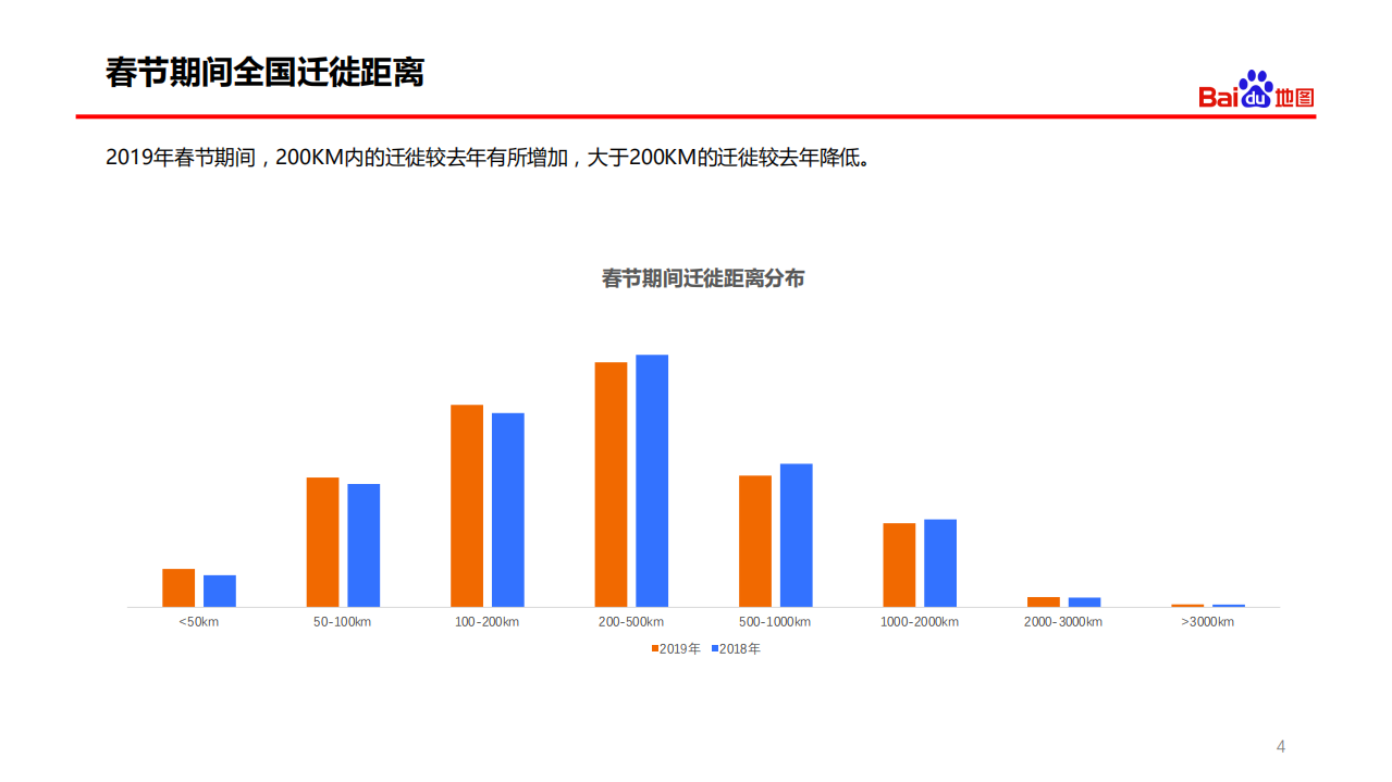 百度地图：2019年春节出行总结报告.pdf 第4页