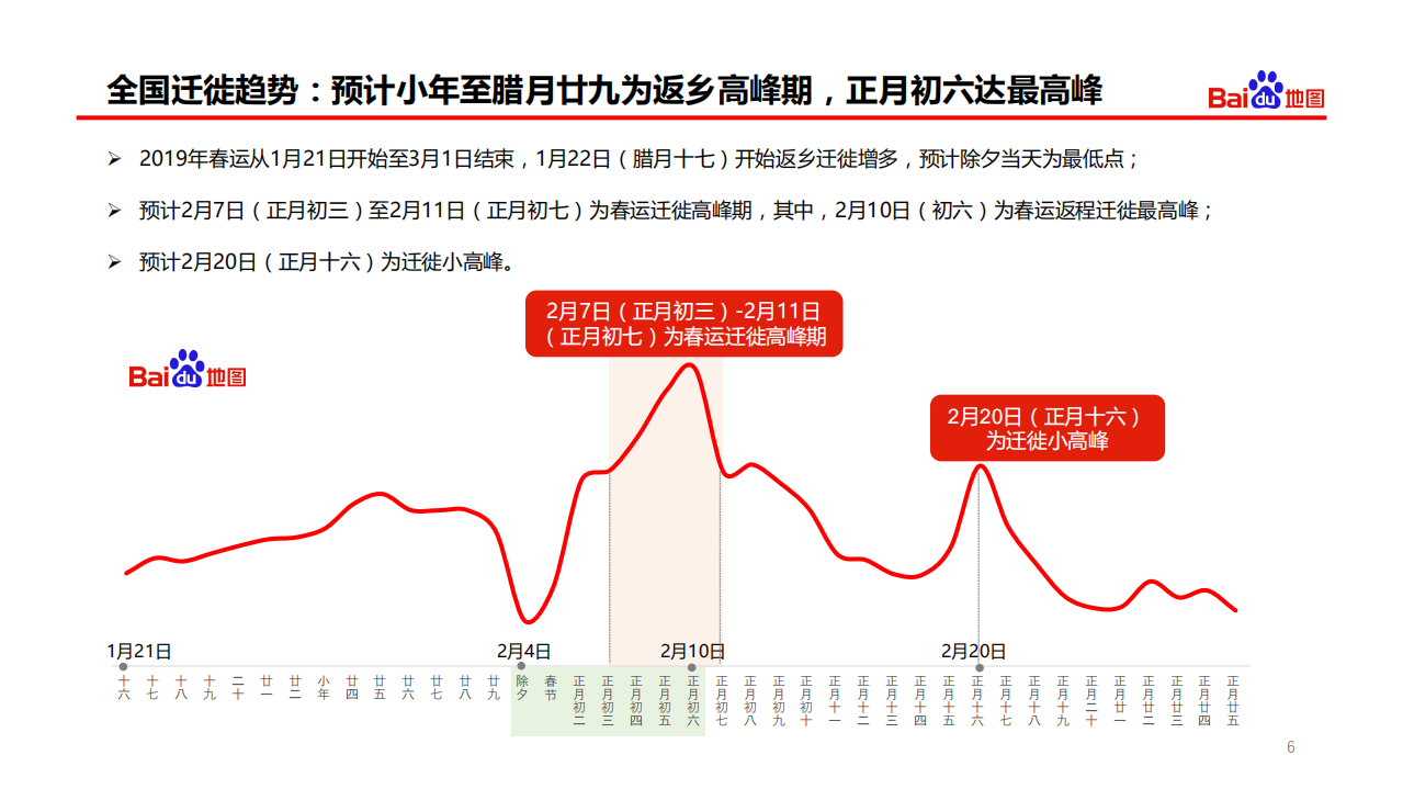 百度地图：2019年春运出行预测报告.pdf 第6页
