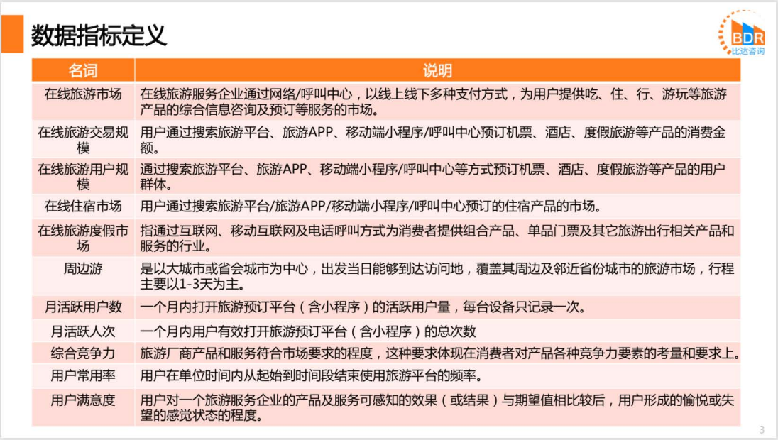 比达咨询：2020上半年度中国在线旅游预订市场研究报告.pdf 第3页