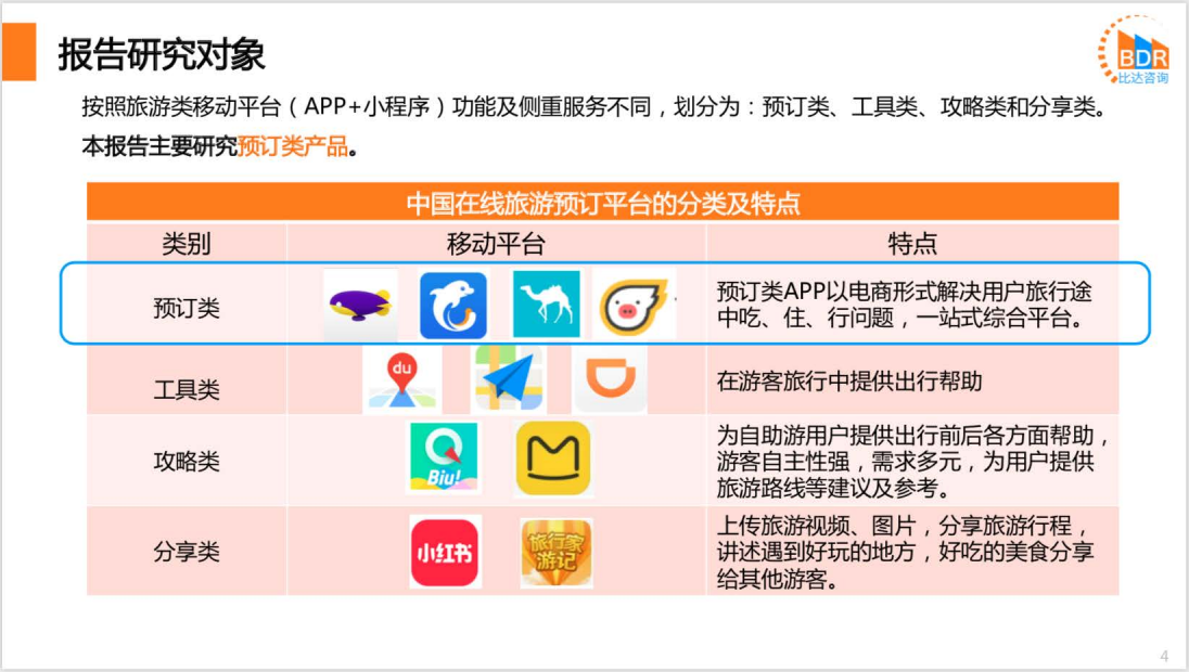 比达咨询：2020上半年度中国在线旅游预订市场研究报告.pdf 第4页