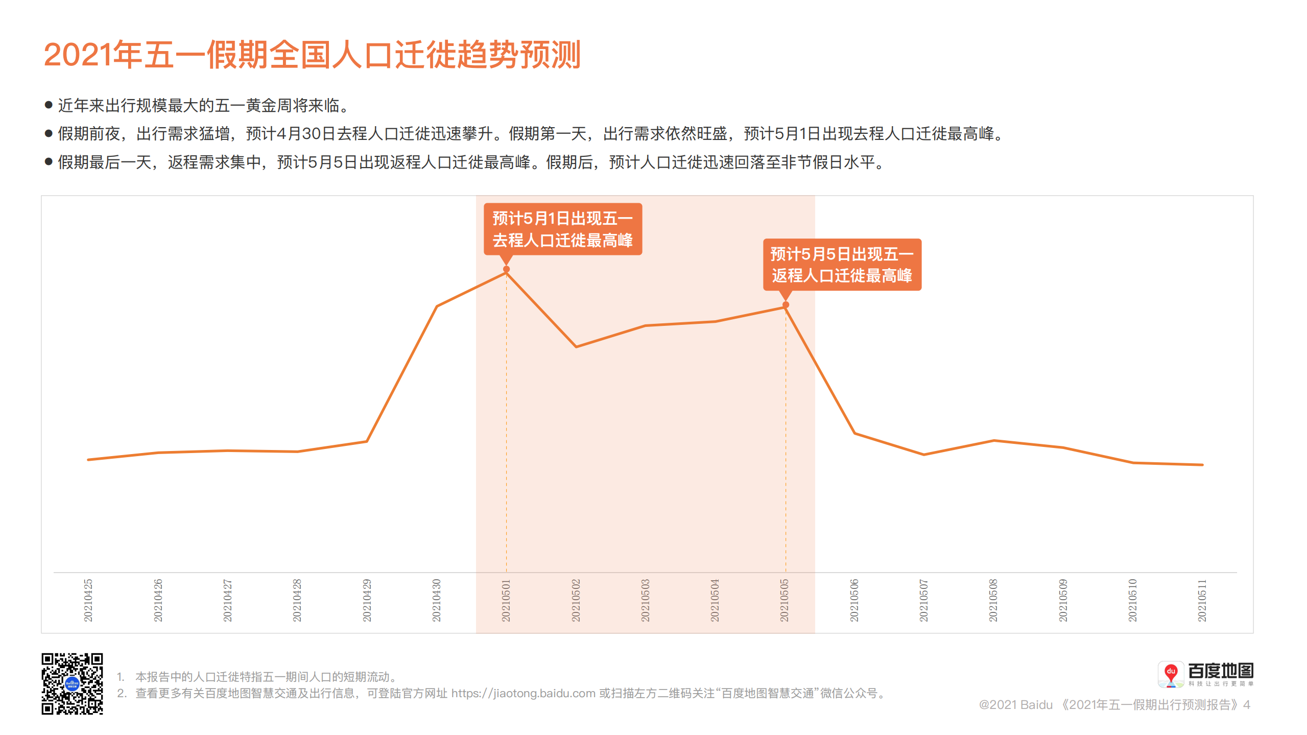 百度地图：2021年五一假期出行预测报告.pdf 第5页