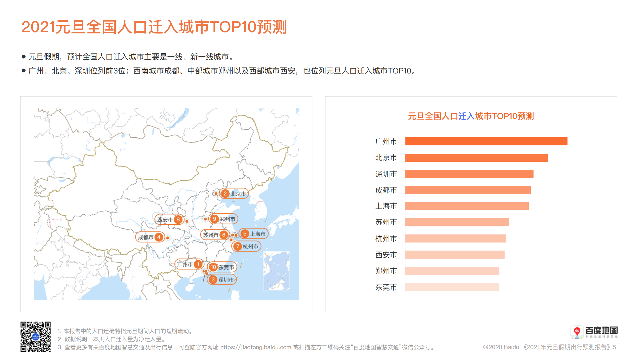百度地图：2021年元旦假期出行预测报告、.pdf 第6页