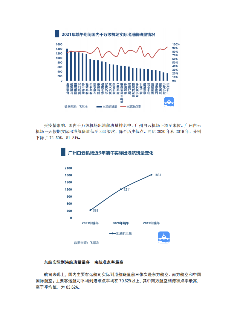 飞常准大数据：2021年端午民航出行报告.pdf 第2页