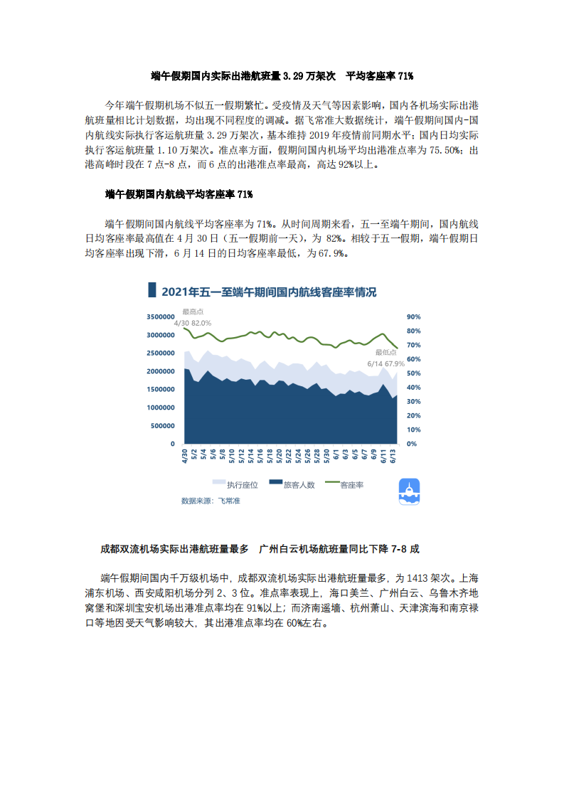 飞常准大数据：2021年端午民航出行报告.pdf 第1页