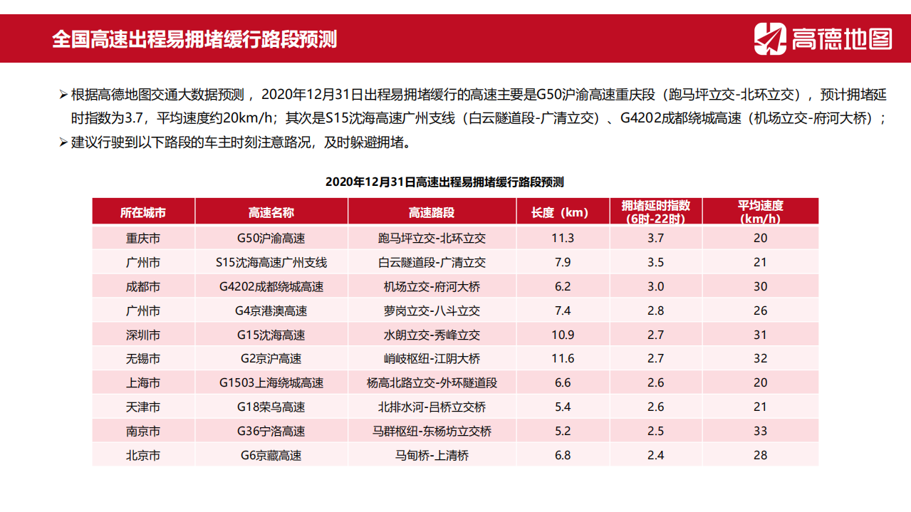 高德：2021年元旦出行预测报告.pdf 第4页