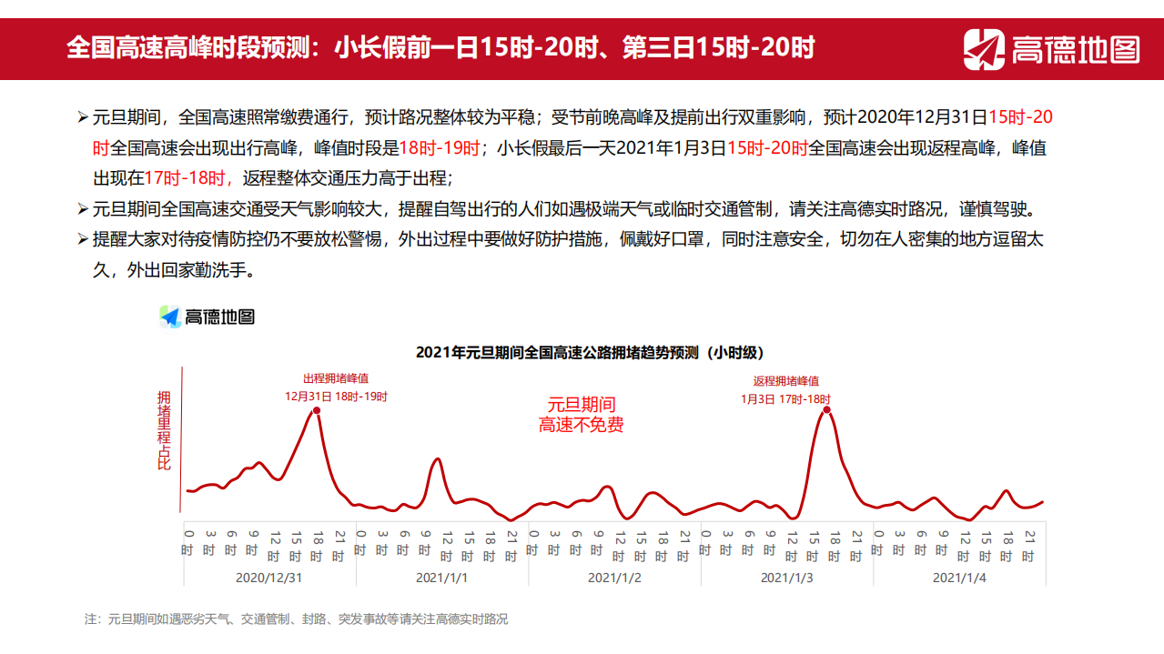高德：2021年元旦出行预测报告.pdf 第3页