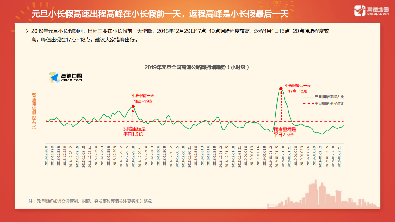 高德地图：2019年元旦出行预测报告.pdf 第4页