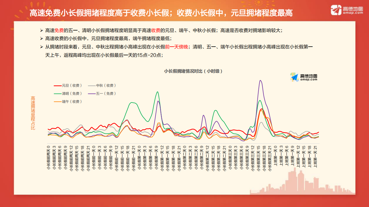 高德地图：2019年元旦出行预测报告.pdf 第6页