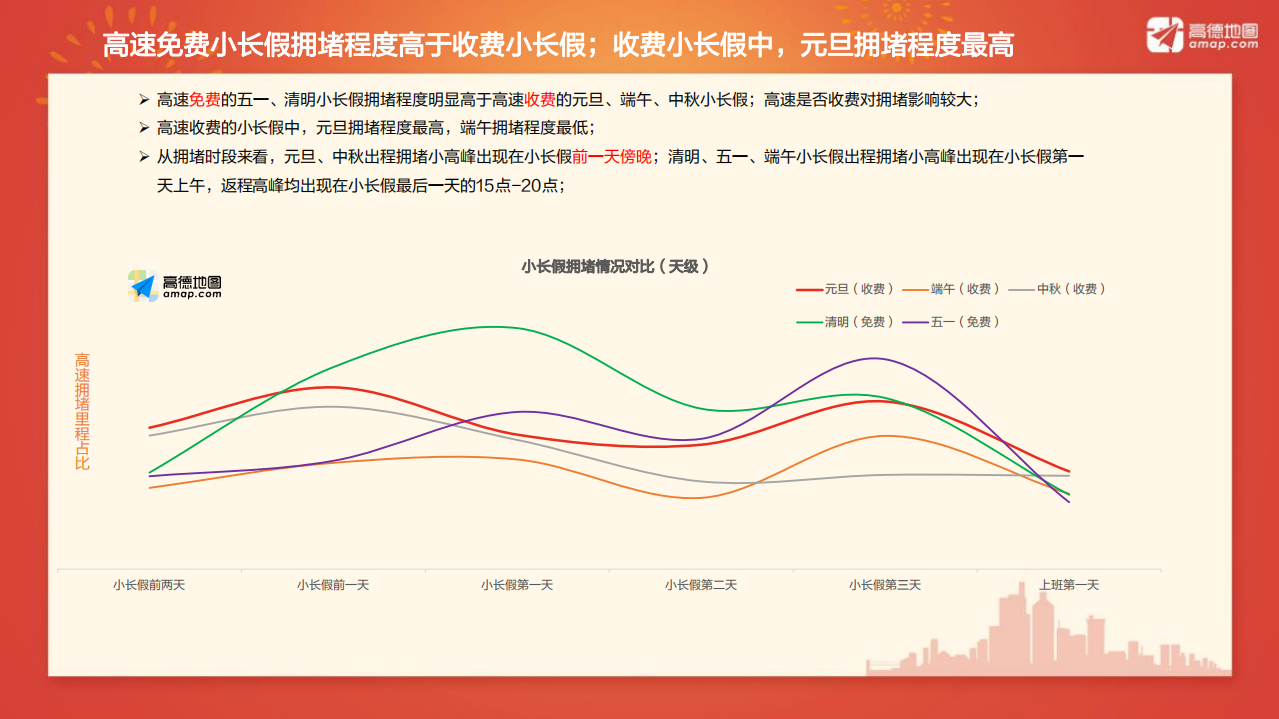 高德地图：2019年元旦出行预测报告.pdf 第5页
