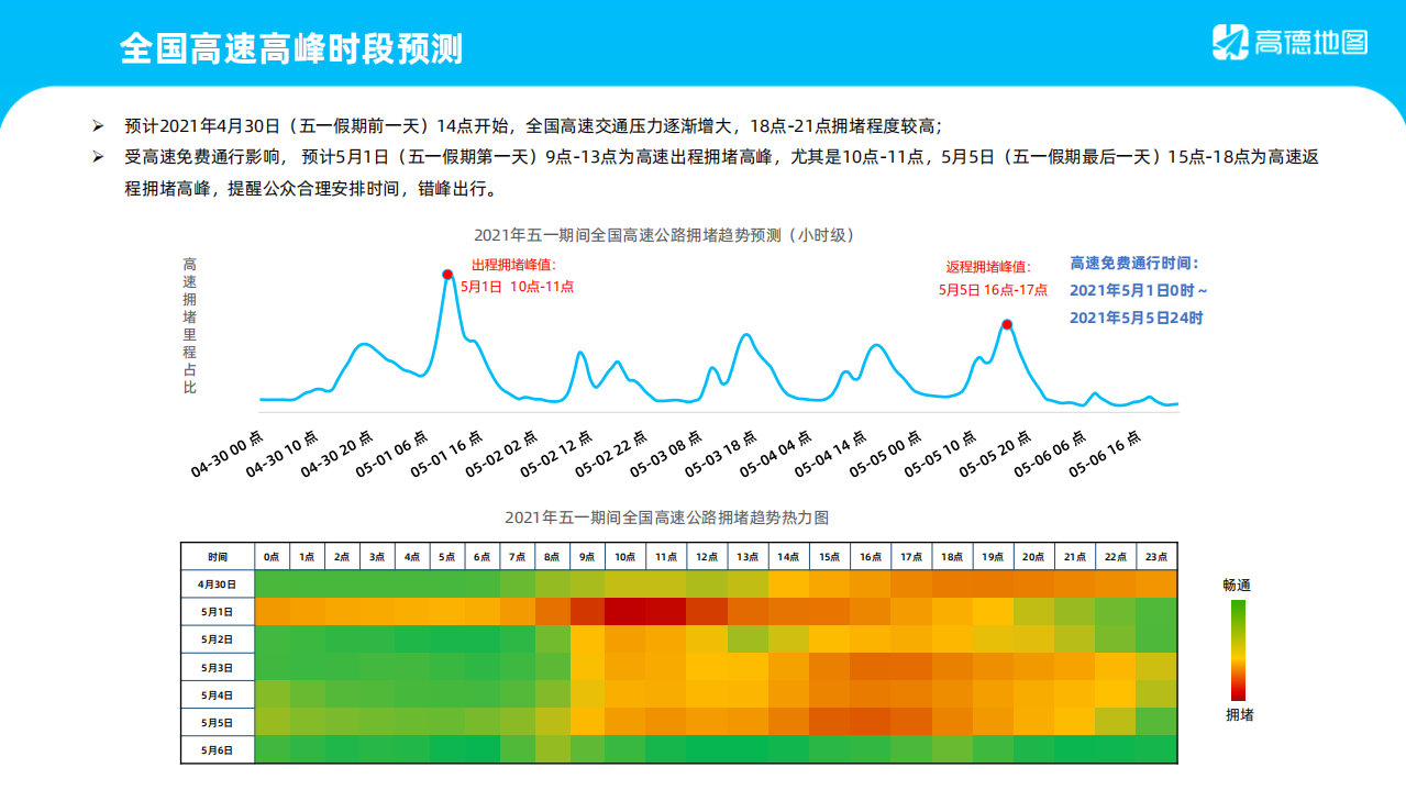 高德地图：2021年五一假期出行预测报告.pdf 第5页