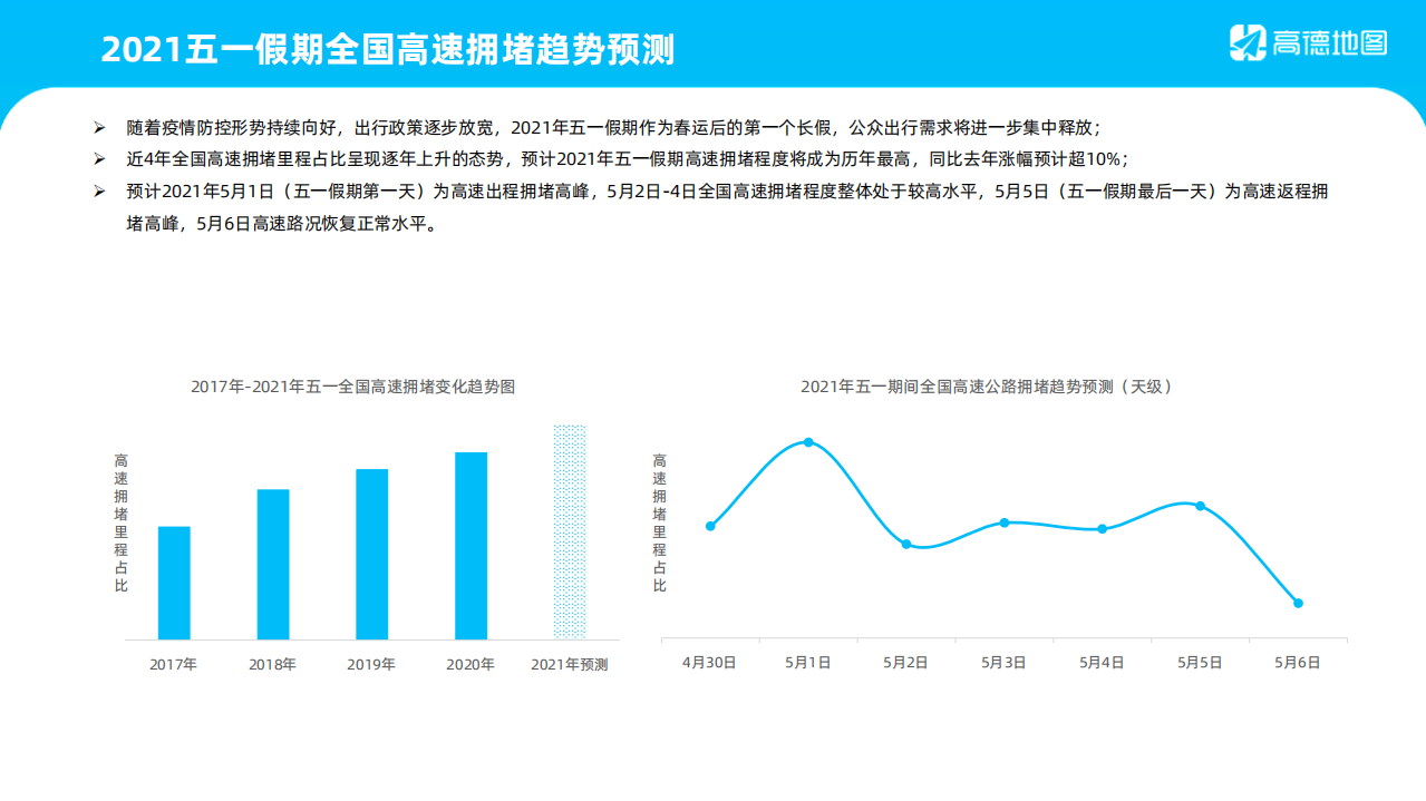 高德地图：2021年五一假期出行预测报告.pdf 第4页