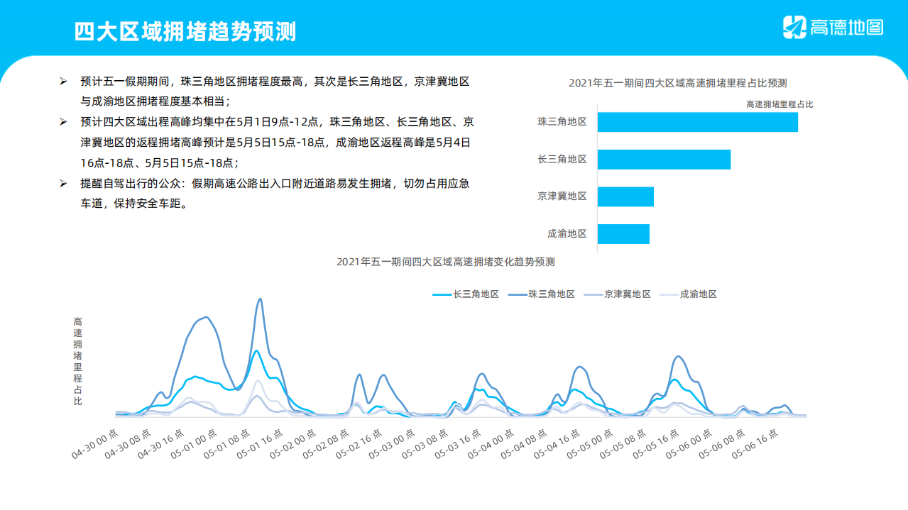 高德地图：2021年五一假期出行预测报告.pdf 第6页