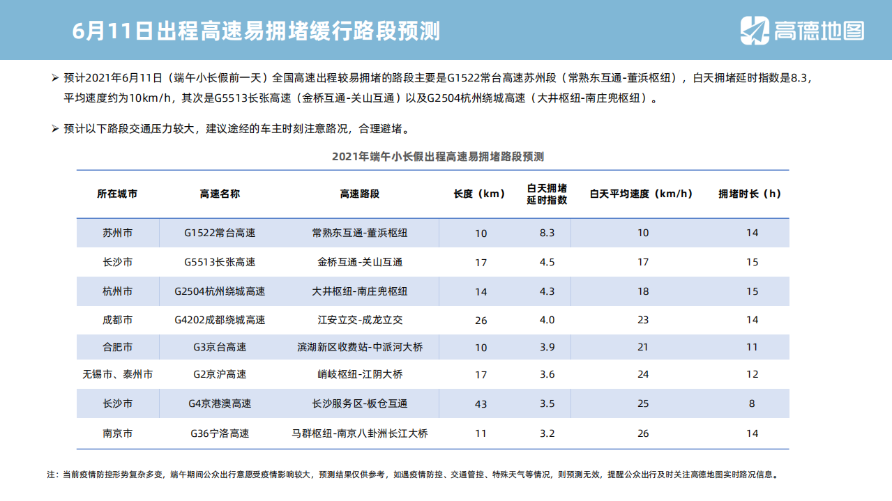 高德地图：2021端午小长假出行预测报告.pdf 第6页