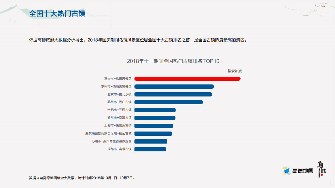 高德地图：乌镇景区大数据报告-终版.pdf 第5页