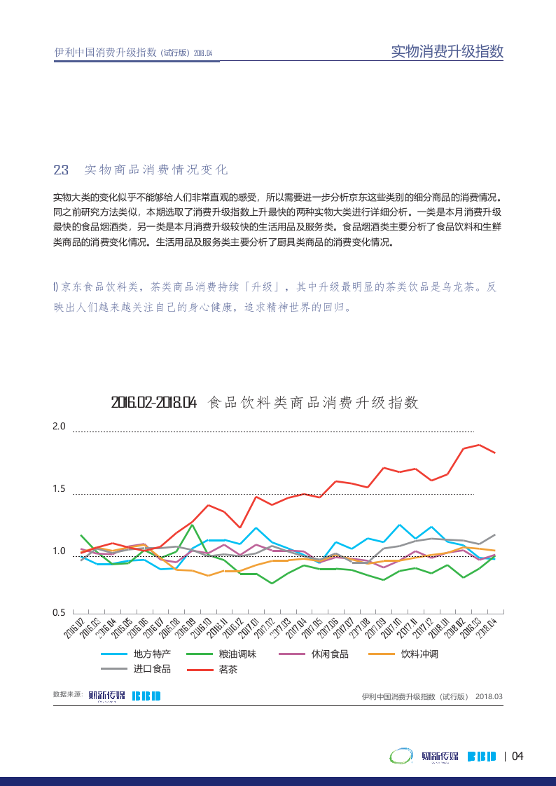2018年4月消费升级指数.docx 第6页