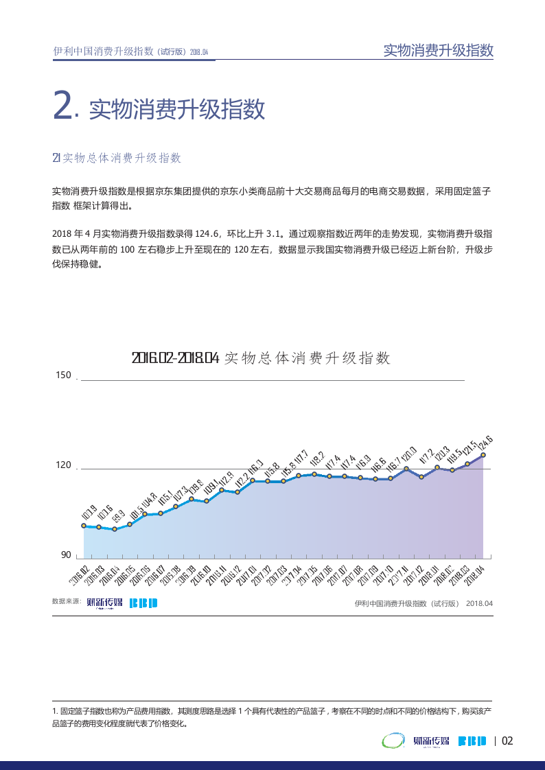 2018年4月消费升级指数.docx 第4页