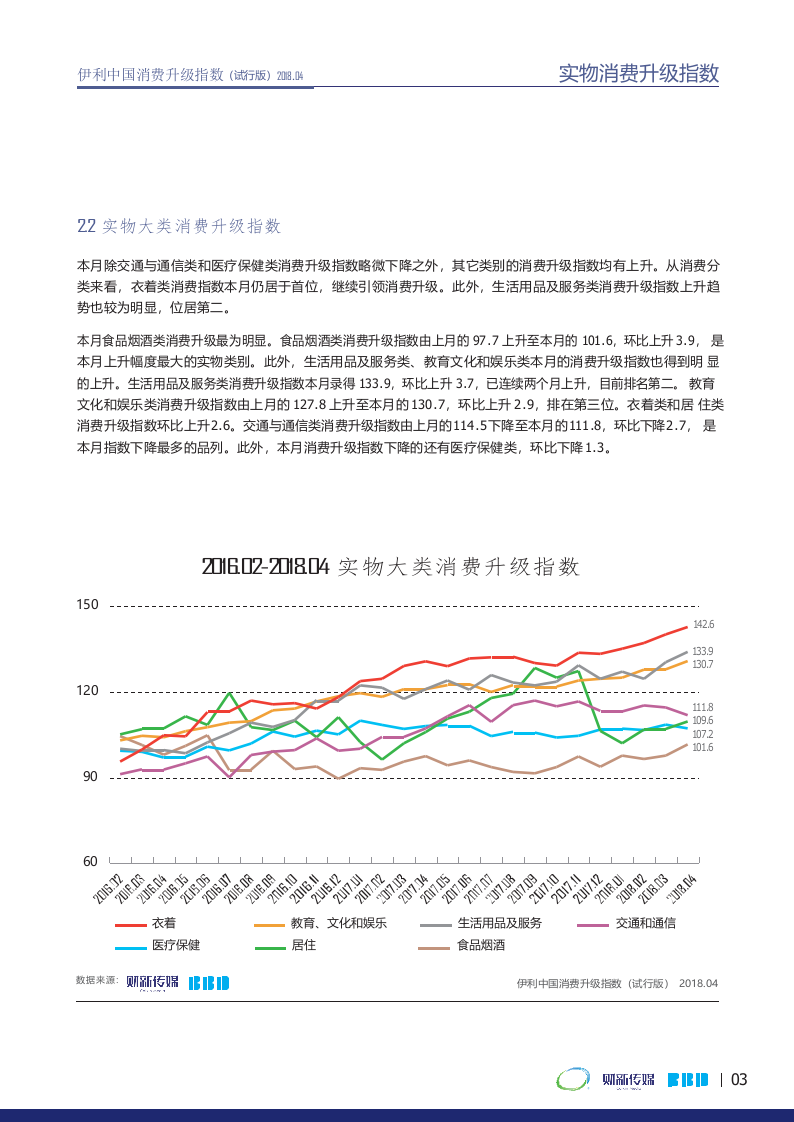 2018年4月消费升级指数.docx 第5页