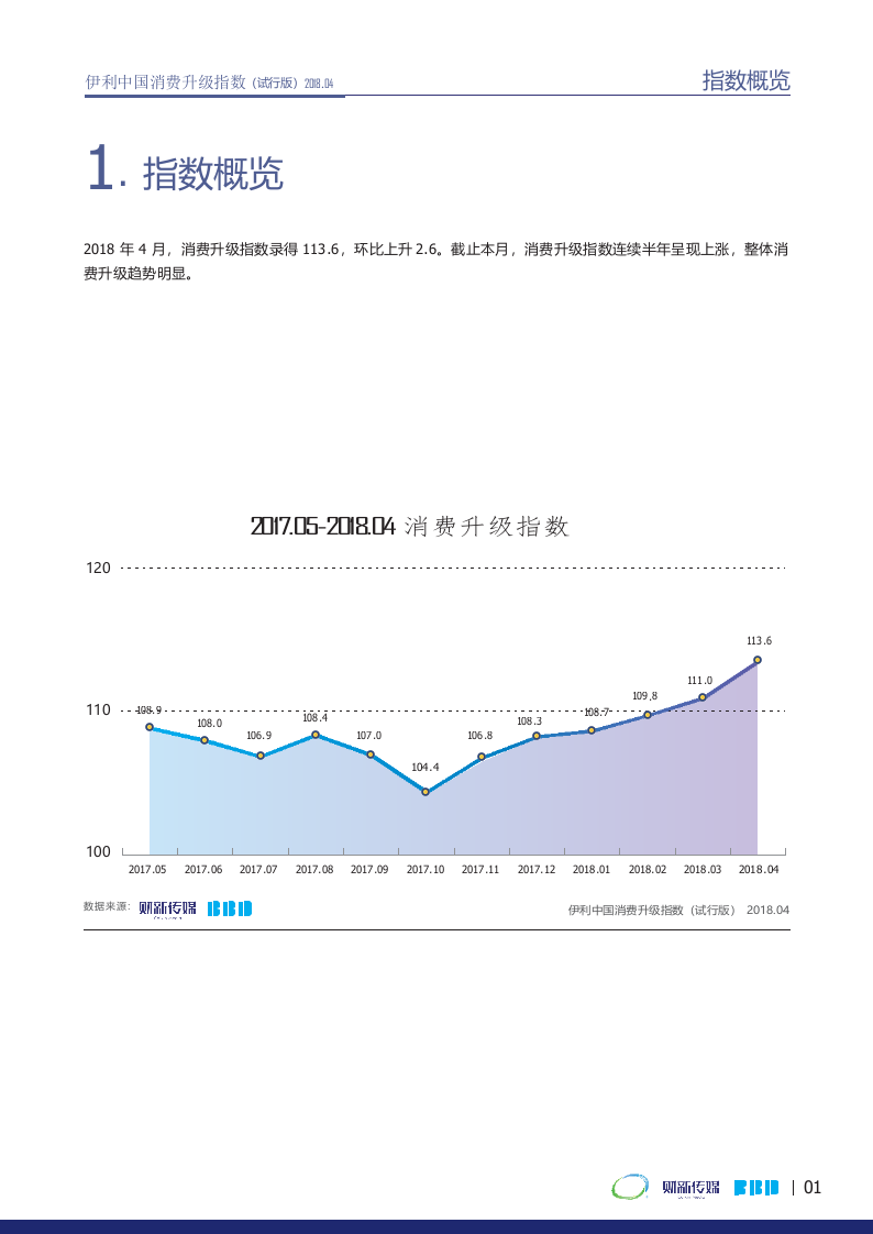 2018年4月消费升级指数.docx 第3页