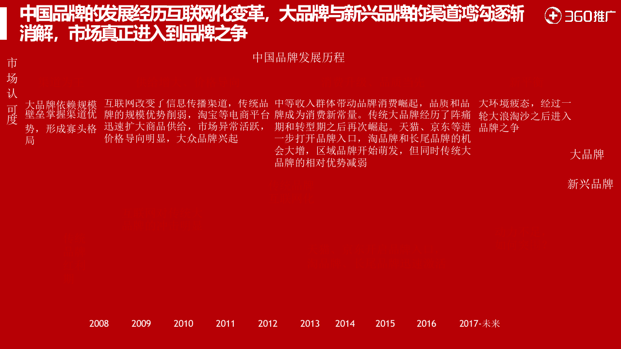 2018年360用户品牌消费白皮书.docx 第5页