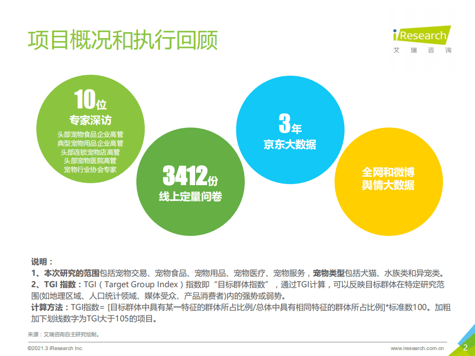 艾瑞咨询：2021年中国宠物消费趋势白皮书.pdf 第2页