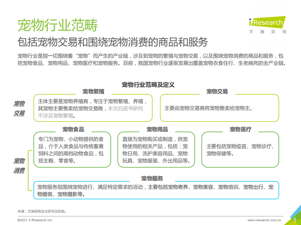 艾瑞咨询：2021年中国宠物消费趋势白皮书.pdf 第5页