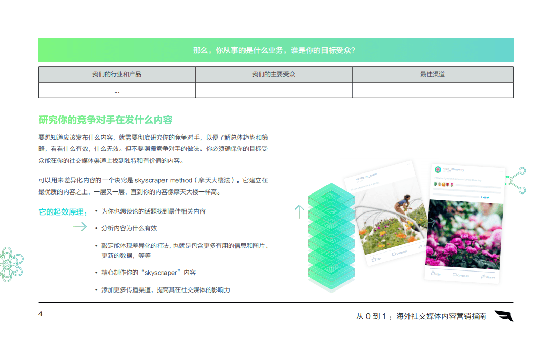 美通社：从 0 到 1 海外社交媒体内容营销指南.pdf 第4页