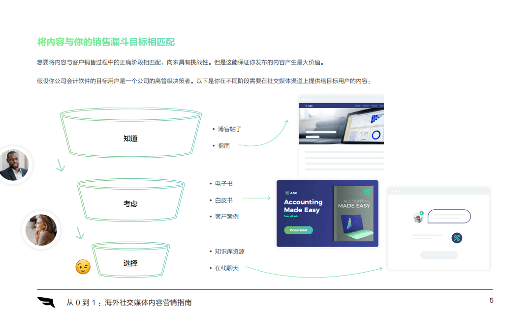 美通社：从 0 到 1 海外社交媒体内容营销指南.pdf 第5页