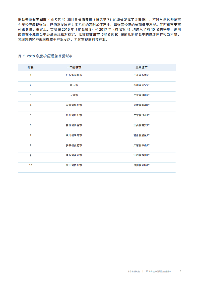 米尔肯研究所：2018年度中国最佳表现城市.pdf 第5页