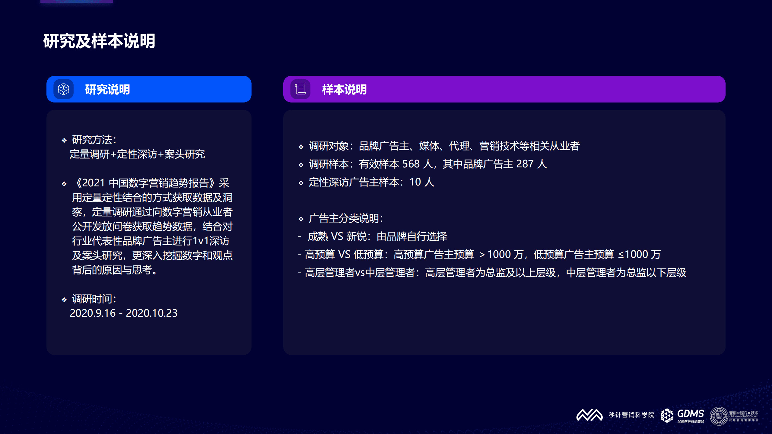 秒针营销科学院：2021中国数字营销趋势报告》.pdf 第5页