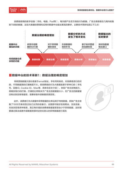 秒针营销科学院：营销数据中台白皮书.pdf 第6页