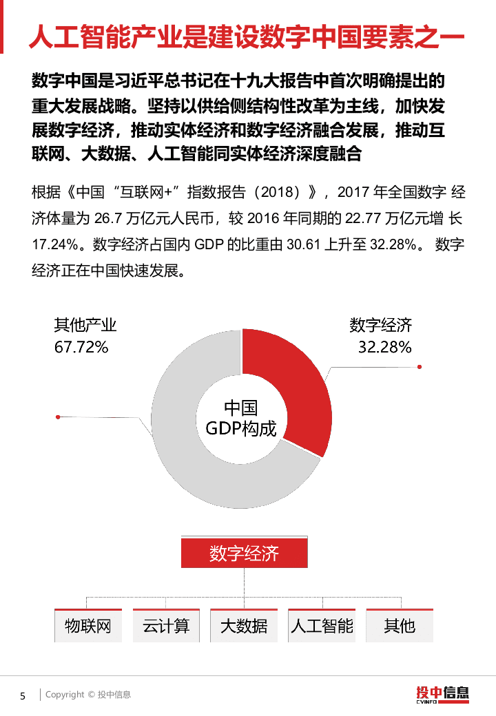 2018 AI 产业投融资研究报告.docx 第5页