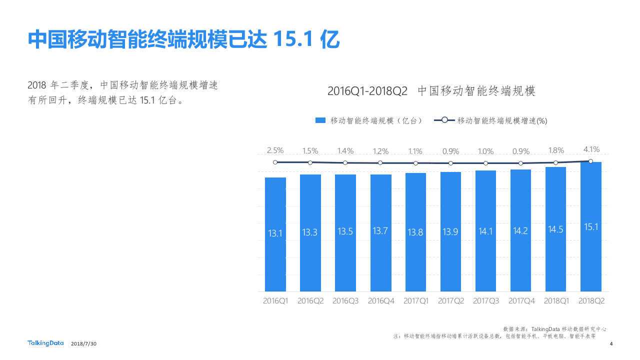 2018二季度移动智能终端市场报告.docx 第4页