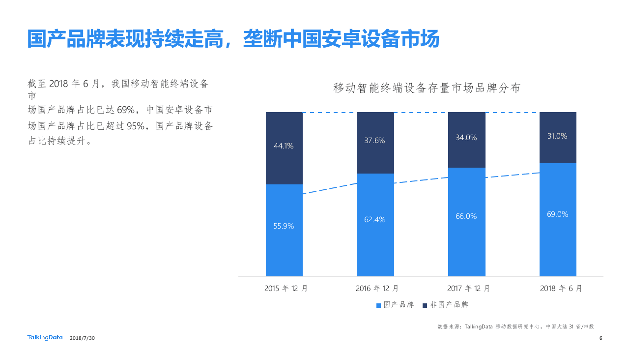 2018二季度移动智能终端市场报告.docx 第6页