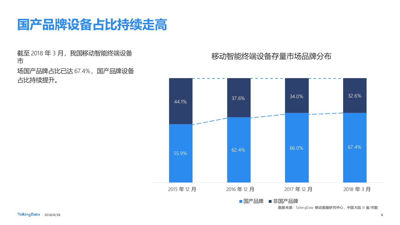 2018一季度移动智能终端市场报告.docx 第6页