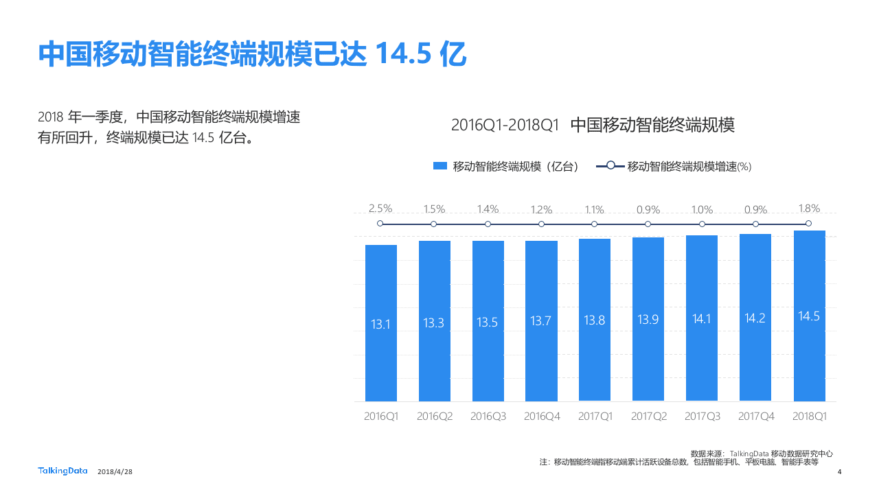 2018一季度移动智能终端市场报告.docx 第4页