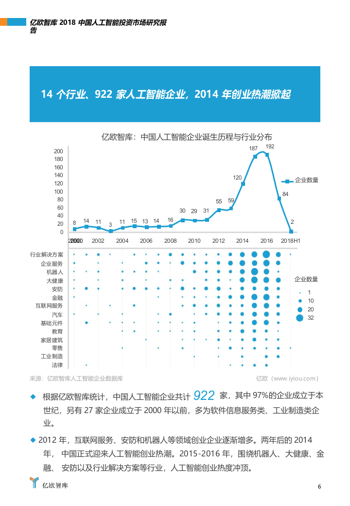2018中国人工智能投资市场研究报告.docx 第6页