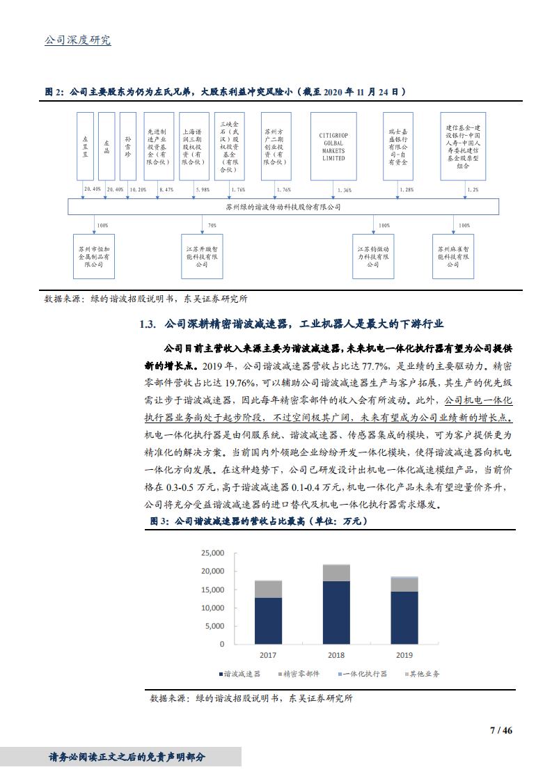 2020年绿的谐波成为机器人核心零部件国产龙头企业深度研究报告.pdf 第5页