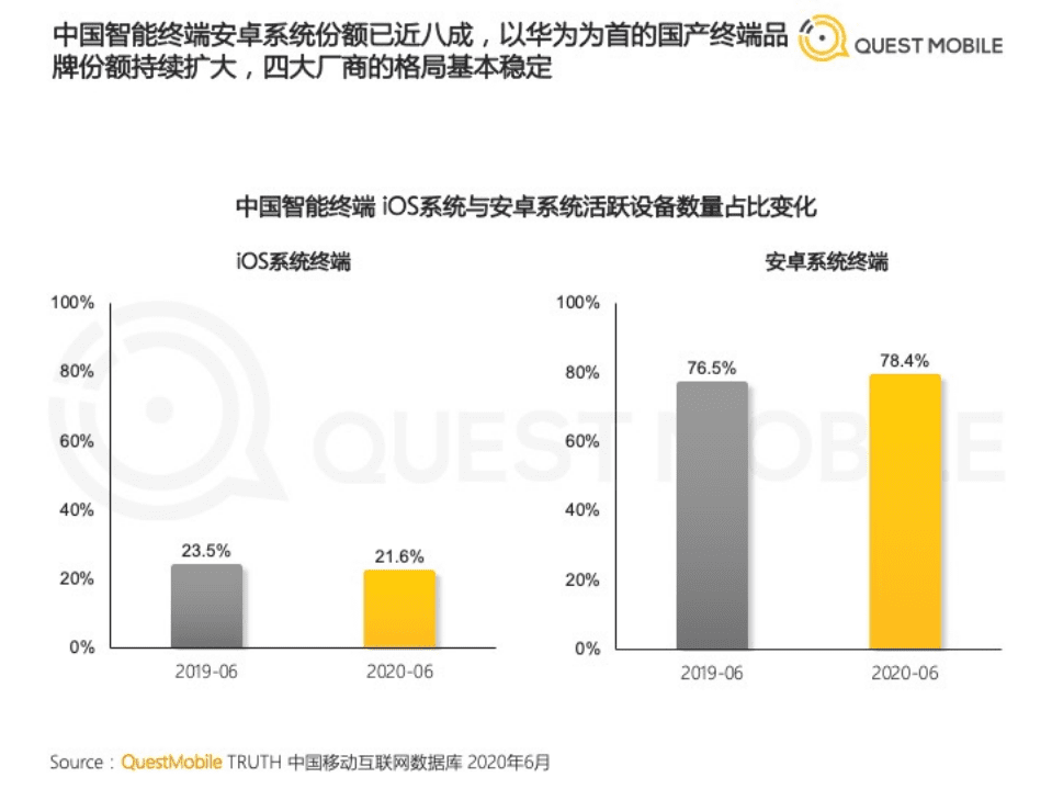 2020中国智能终端市场半年洞察报告.pdf 第3页