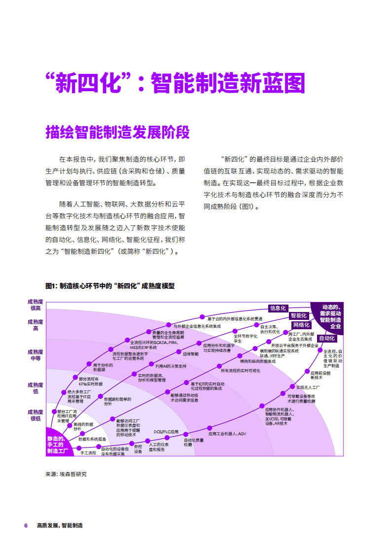 埃森哲：高质发展，智能智造——新蓝图，新四化（2020）.pdf 第6页
